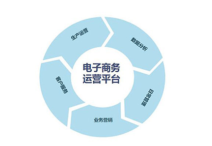 電子商務.jpg