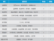 商城小程序開(kāi)發(fā)