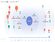 怎樣從用戶需求的角度制作小程序？