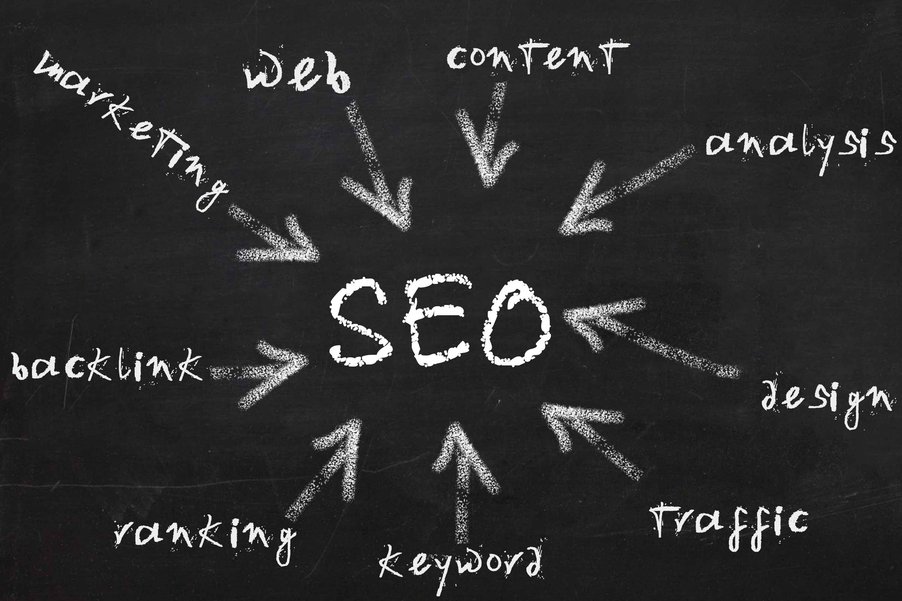 四大類網站制作你知道嗎？